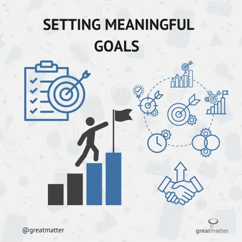 Setting Meaningful Goals